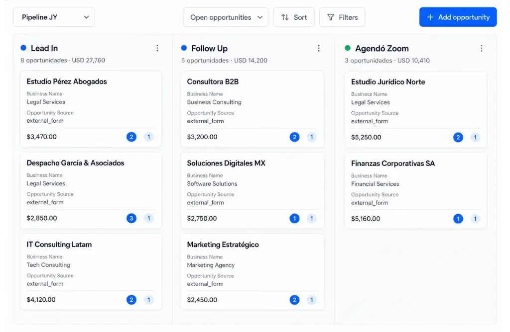 CRM y pipeline