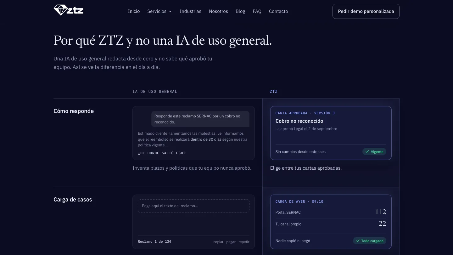 Sección del sitio de ZTZ titulada Por qué ZTZ y no una IA de uso general, con dos columnas que comparan cómo responde cada una y cómo se cargan los casos.